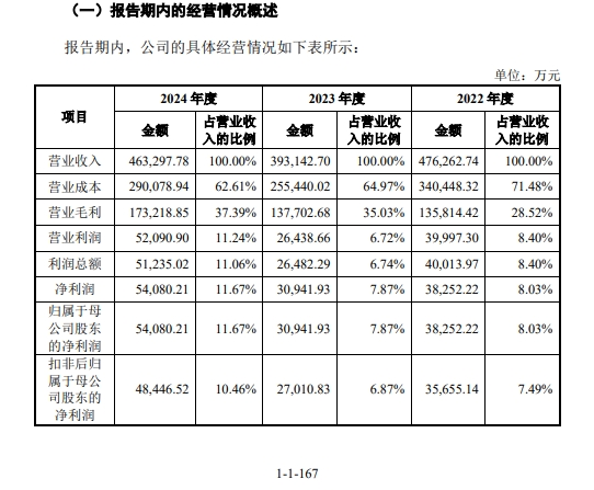 概述